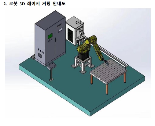 로봇3D레이저가공기, SL-RC2000,  로봇가공기, 레이저가공기, 로봇레이저가공기, 로봇3D레이저, SL LASER
